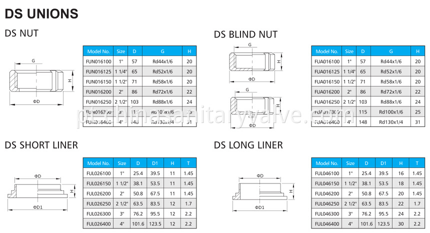 DS-UNION1